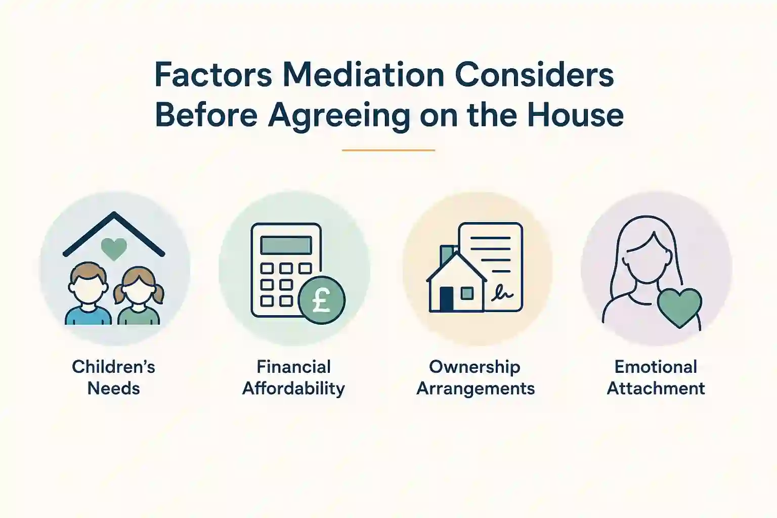 What Factors Does Mediation Consider Before Reaching an Agreement About the House Wokingham?