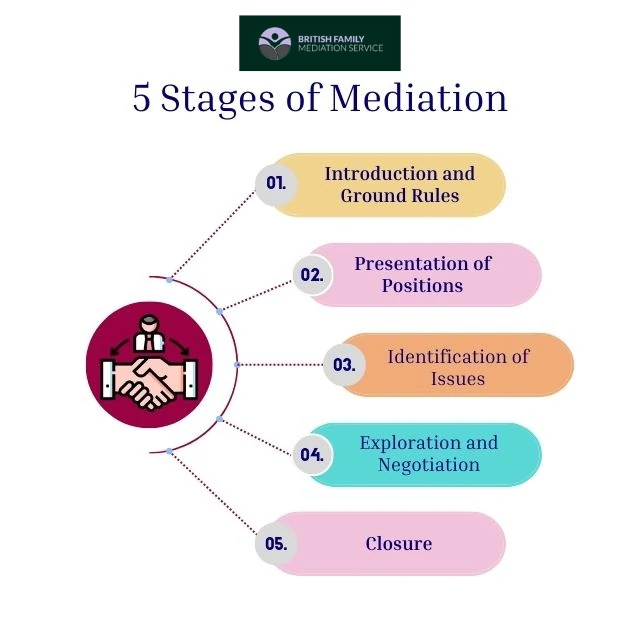 What Happens During an Online Mediation Appointment Wokingham?